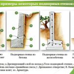 Podpornaya Stena 150x150