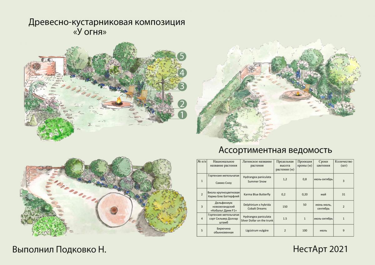 Изучение ландшафтного дизайна самостоятельно с нуля